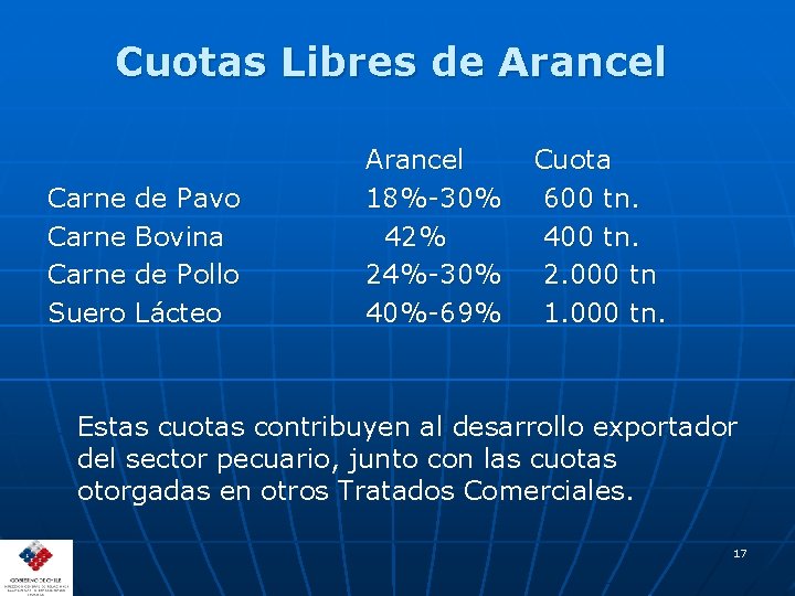 Cuotas Libres de Arancel Carne de Pavo Carne Bovina Carne de Pollo Suero Lácteo