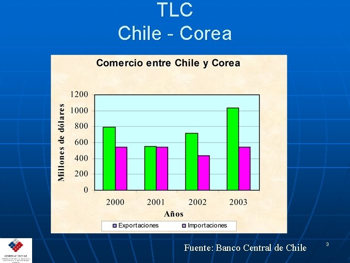 TLC Chile - Corea Fuente: Banco Central de Chile 3 