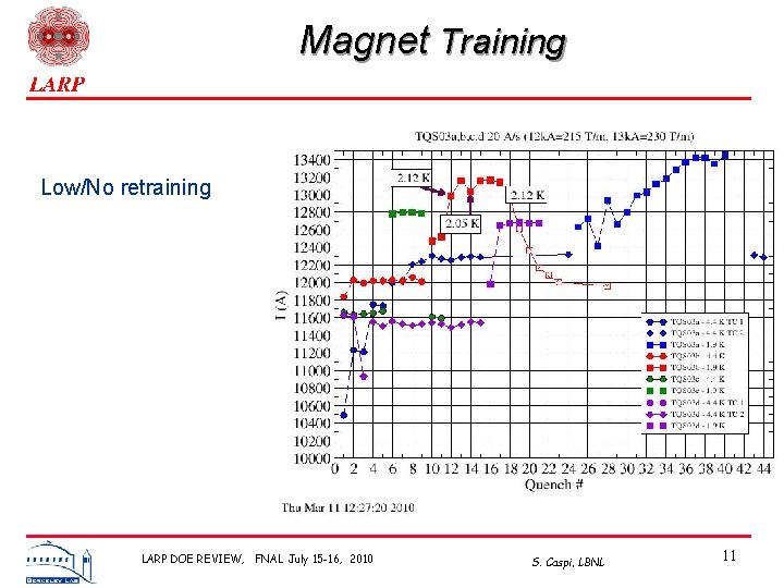 Magnet Training Low/No retraining LARP DOE REVIEW, FNAL July 15 -16, 2010 S. Caspi,