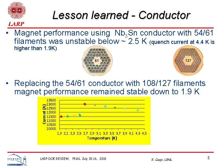 Lesson learned - Conductor • Magnet performance using Nb 3 Sn conductor with 54/61