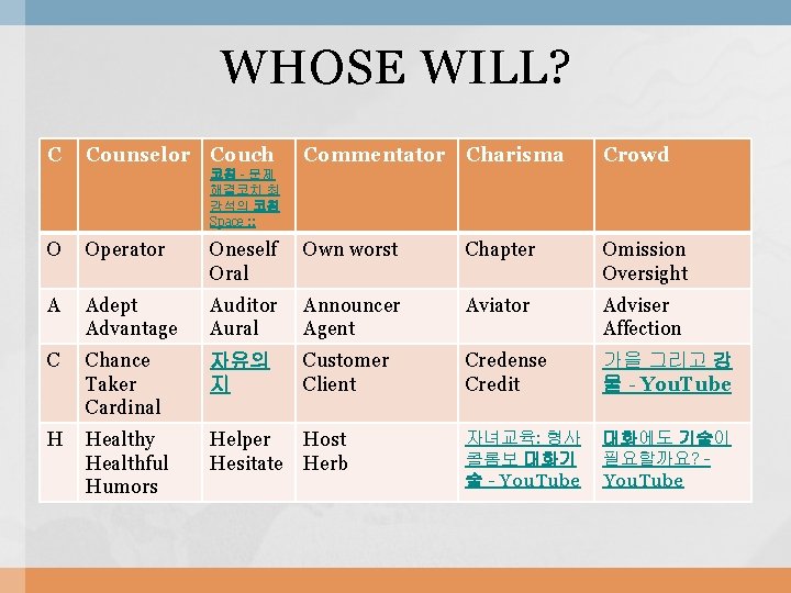 WHOSE WILL? C Counselor Couch Commentator Charisma Crowd 코칭 - 문제 해결코치 최 강석의