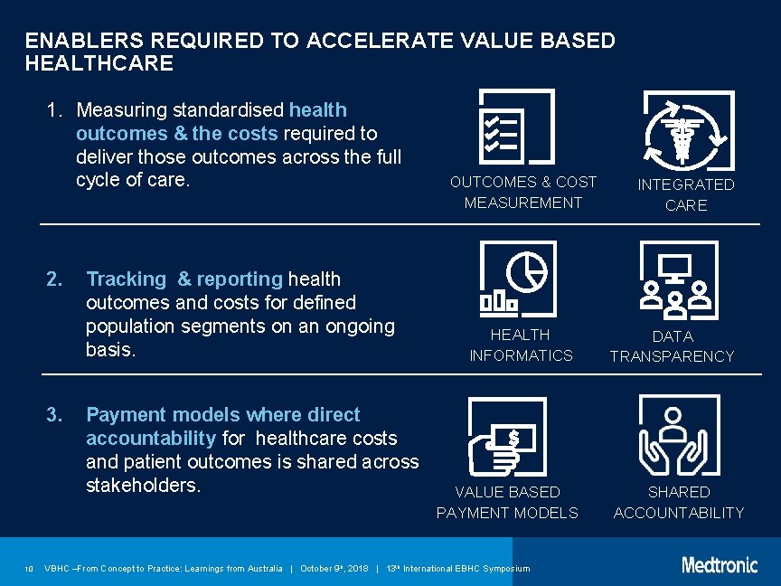 ENABLERS REQUIRED TO ACCELERATE VALUE BASED HEALTHCARE 1. Measuring standardised health outcomes & the