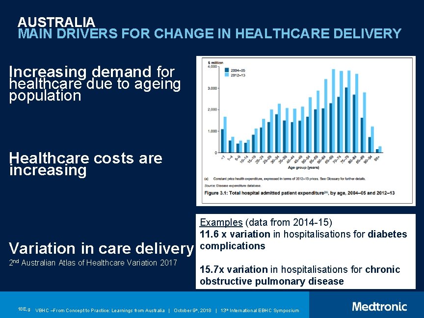 AUSTRALIA MAIN DRIVERS FOR CHANGE IN HEALTHCARE DELIVERY Increasing demand for healthcare due to