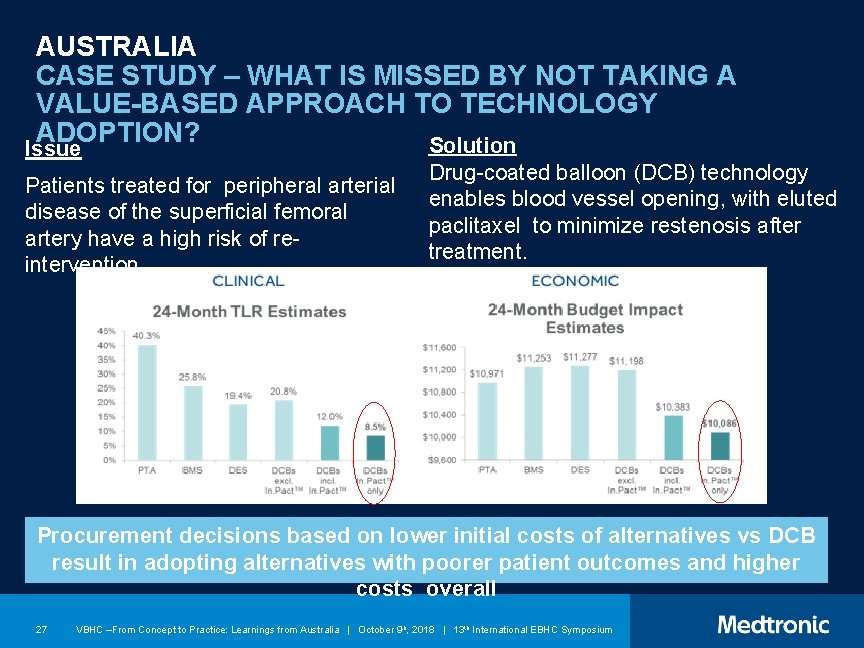 AUSTRALIA CASE STUDY – WHAT IS MISSED BY NOT TAKING A VALUE-BASED APPROACH TO