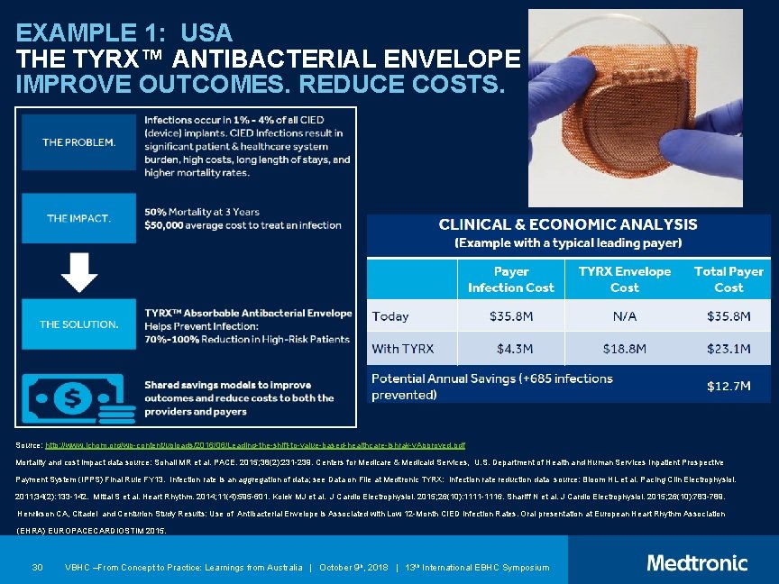 EXAMPLE 1: USA THE TYRX™ ANTIBACTERIAL ENVELOPE IMPROVE OUTCOMES. REDUCE COSTS. Source: http: //www.