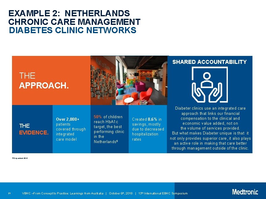 EXAMPLE 2: NETHERLANDS CHRONIC CARE MANAGEMENT DIABETES CLINIC NETWORKS SHARED ACCOUNTABILITY THE APPROACH. THE