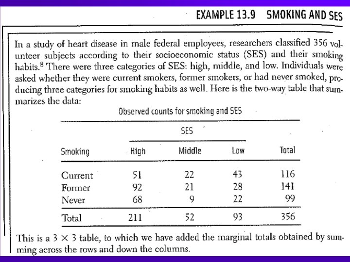 Chapter 13 Inference for Tables Chi Square Procedures