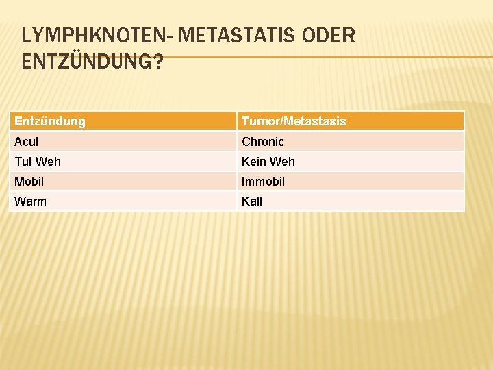 LYMPHKNOTEN- METASTATIS ODER ENTZÜNDUNG? Entzündung Tumor/Metastasis Acut Chronic Tut Weh Kein Weh Mobil Immobil