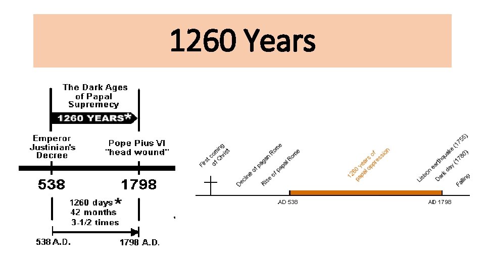 1260 Years 