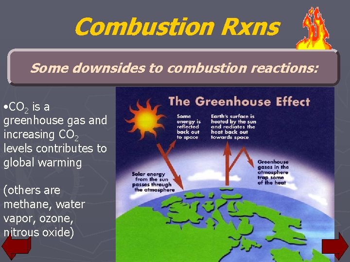 Combustion Rxns Some downsides to combustion reactions: • CO 2 is a greenhouse gas