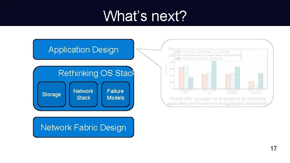 What’s next? Application Design Rethinking OS Stack Storage Network Stack Failure Models Please refer