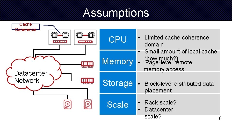 Assumptions Cache Coherence CPU Memory Datacenter Network Storage Scale • Limited cache coherence domain