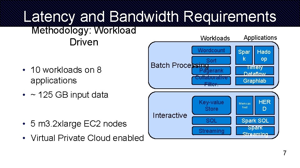 Latency and Bandwidth Requirements Methodology: Workload Driven Workloads Wordcount Sort • 10 workloads on