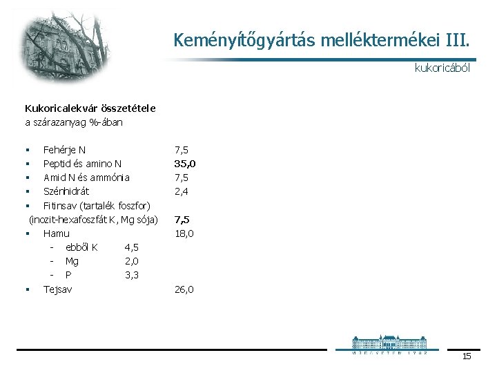 Keményítőgyártás melléktermékei III. kukoricából Kukoricalekvár összetétele a szárazanyag % ában § Fehérje N § Keményítőgyártás melléktermékei III. kukoricából Kukoricalekvár összetétele a szárazanyag % ában § Fehérje N §