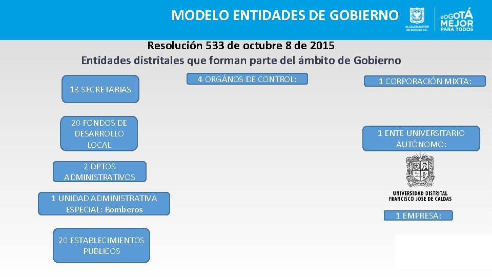 MODELO ENTIDADES DE GOBIERNO Resolución 533 de octubre 8 de 2015 Entidades distritales que
