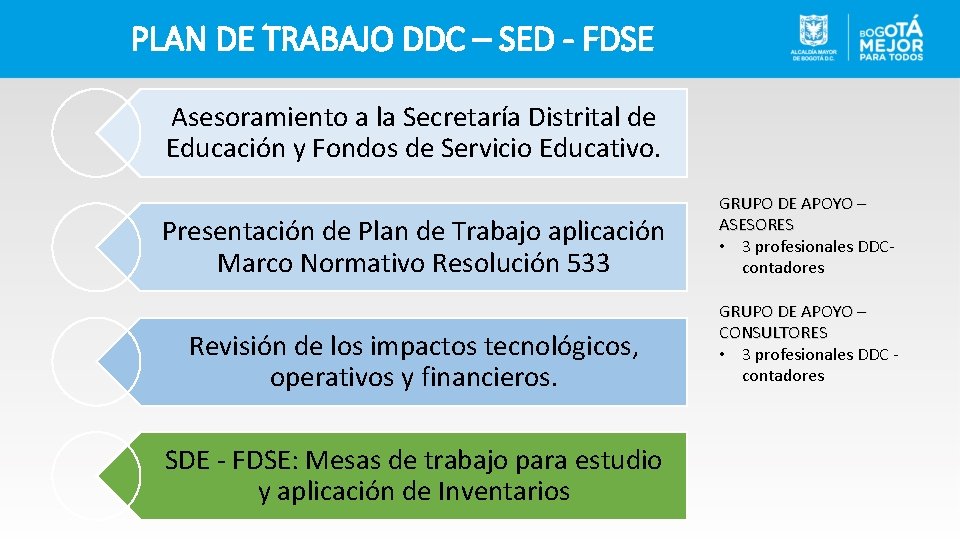 PLAN DE TRABAJO DDC – SED - FDSE Asesoramiento a la Secretaría Distrital de