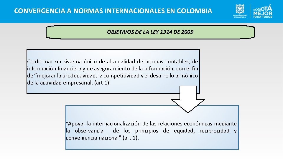 CONVERGENCIA A NORMAS INTERNACIONALES EN COLOMBIA OBJETIVOS DE LA LEY 1314 DE 2009 Conformar