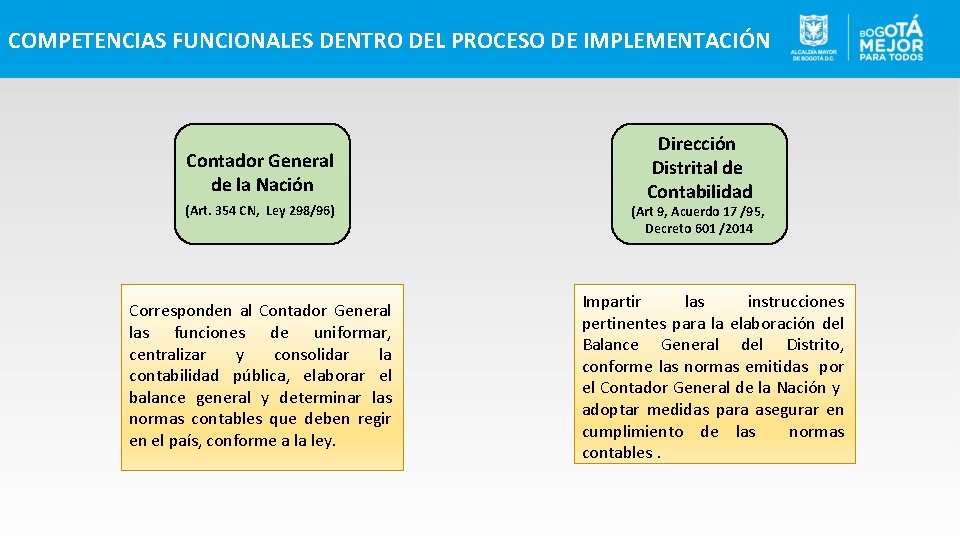 COMPETENCIAS FUNCIONALES DENTRO DEL PROCESO DE IMPLEMENTACIÓN Contador General de la Nación (Art. 354