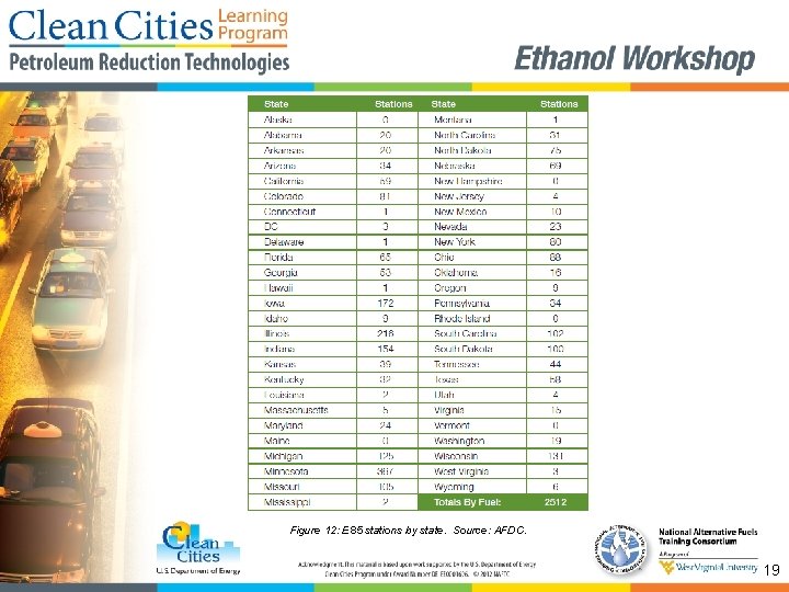 Figure 12: E 85 stations by state. Source: AFDC. 19 