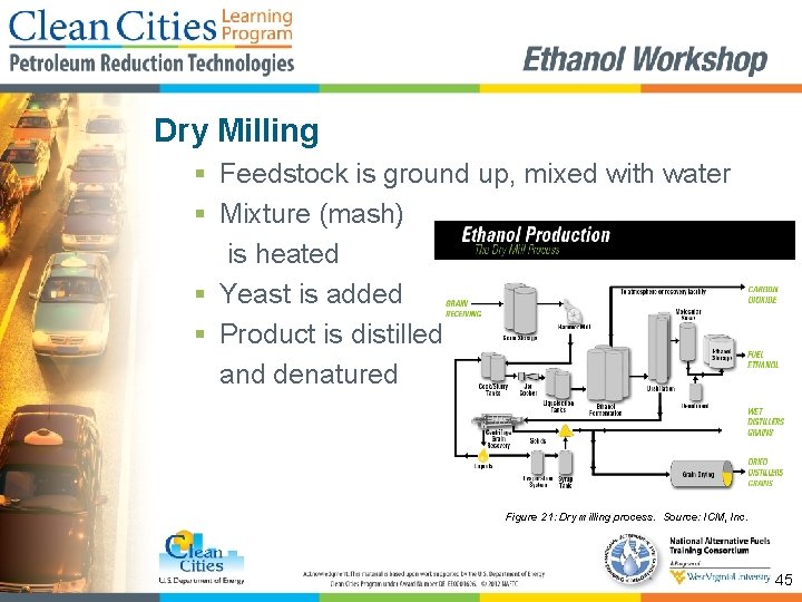Dry Milling § Feedstock is ground up, mixed with water § Mixture (mash) is