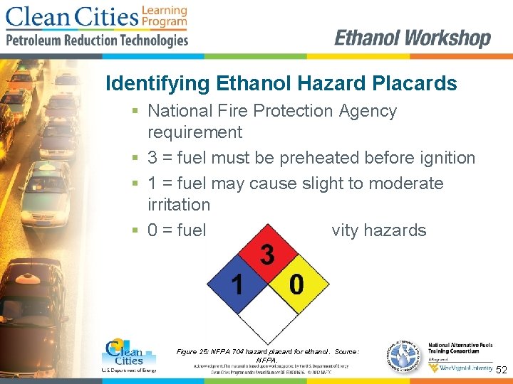 Identifying Ethanol Hazard Placards § National Fire Protection Agency requirement § 3 = fuel