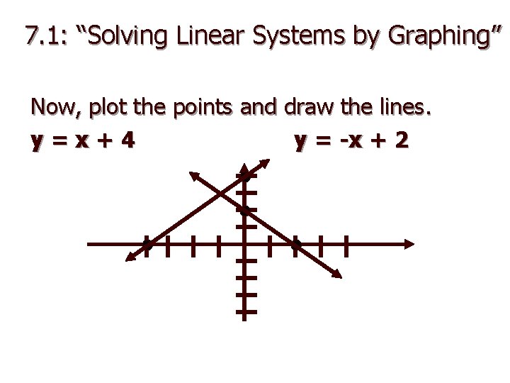 7. 1: “Solving Linear Systems by Graphing” Now, plot the points and draw the