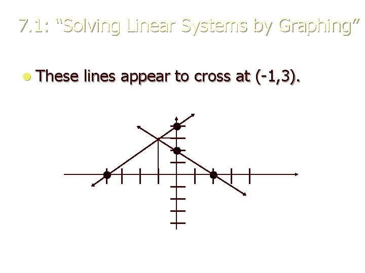 7. 1: “Solving Linear Systems by Graphing” l These lines appear to cross at