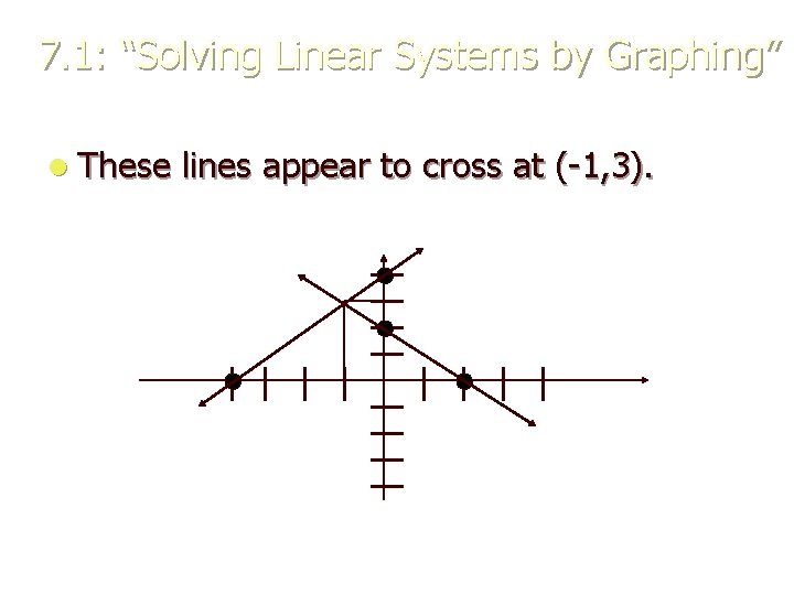 7. 1: “Solving Linear Systems by Graphing” l These lines appear to cross at 7. 1: “Solving Linear Systems by Graphing” l These lines appear to cross at
