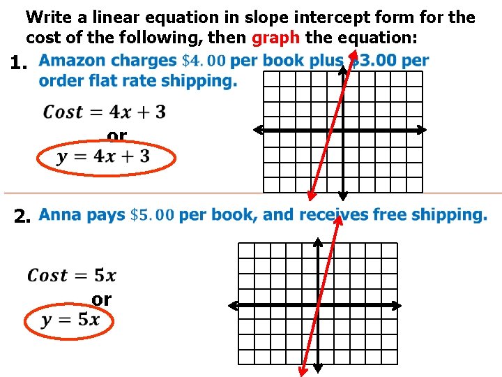 Write a linear equation in slope intercept form for the cost of the following, Write a linear equation in slope intercept form for the cost of the following,
