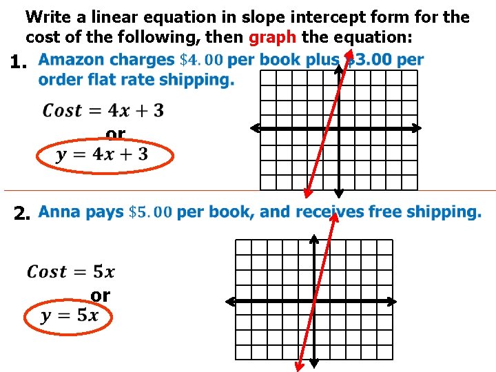 Write a linear equation in slope intercept form for the cost of the following,