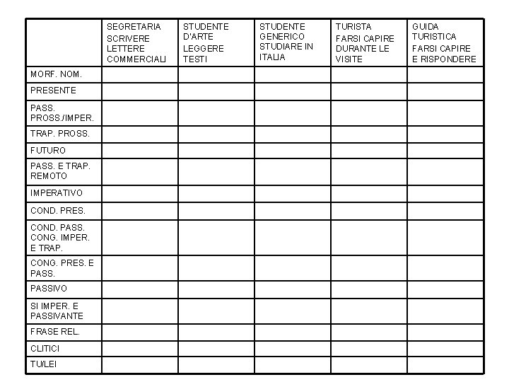 SEGRETARIA SCRIVERE LETTERE COMMERCIALI MORF. NOM. PRESENTE PASS. PROSS. /IMPER. TRAP. PROSS. FUTURO PASS.
