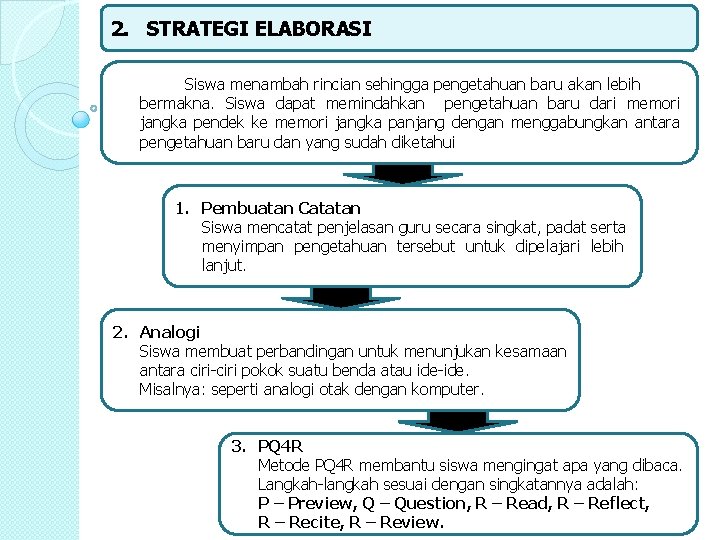 2. STRATEGI ELABORASI Siswa menambah rincian sehingga pengetahuan baru akan lebih bermakna. Siswa dapat