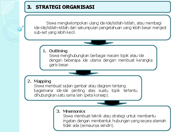 3. STRATEGI ORGANISASI Siswa mengkelompokan ulang ide-ide/istilah-istilah, atau membagi ide-ide/istilah-istilah dari sekumpulan pengetahuan yang