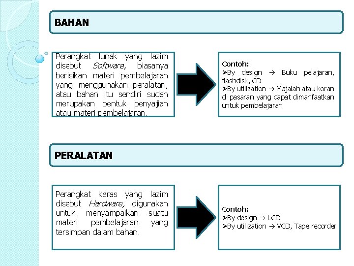 BAHAN Perangkat lunak yang lazim disebut Software, biasanya berisikan materi pembelajaran yang menggunakan peralatan,