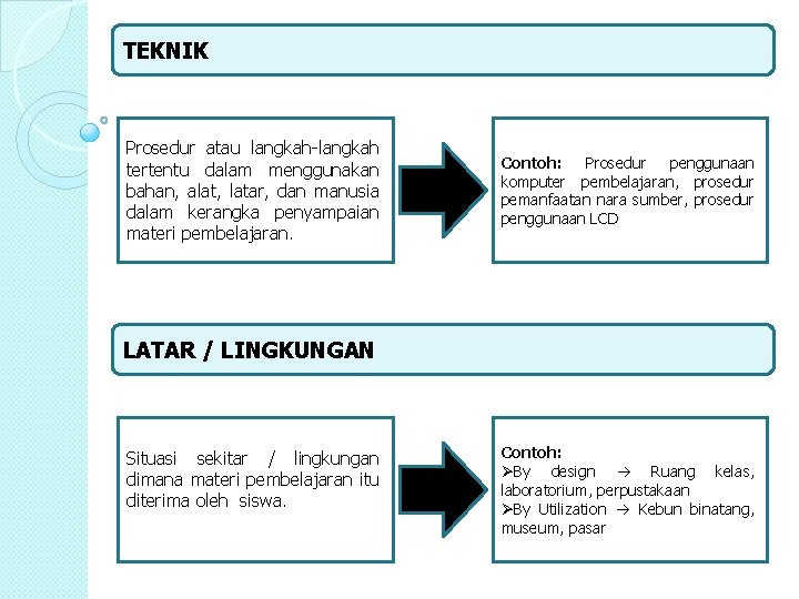 TEKNIK Prosedur atau langkah-langkah tertentu dalam menggunakan bahan, alat, latar, dan manusia dalam kerangka