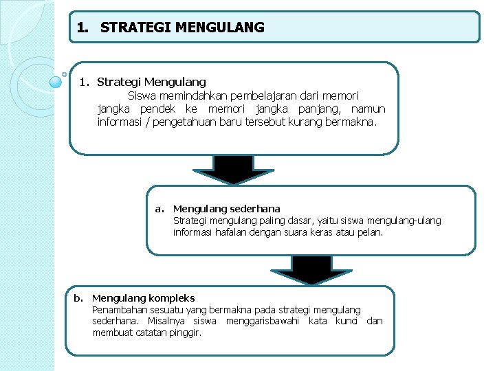 1. STRATEGI MENGULANG 1. Strategi Mengulang Siswa memindahkan pembelajaran dari memori jangka pendek ke