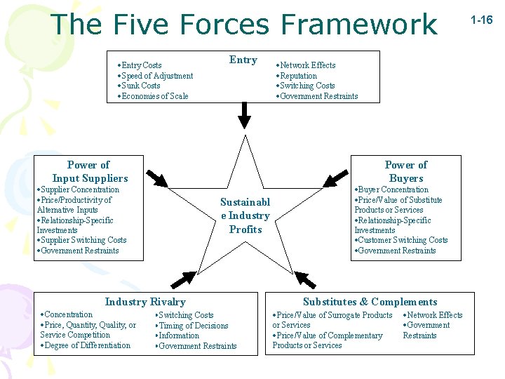 The Five Forces Framework ·Entry Costs ·Speed of Adjustment ·Sunk Costs ·Economies of Scale