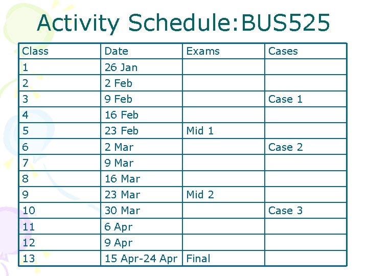 Activity Schedule: BUS 525 Class Date Exams 1 26 Jan 2 2 Feb 3