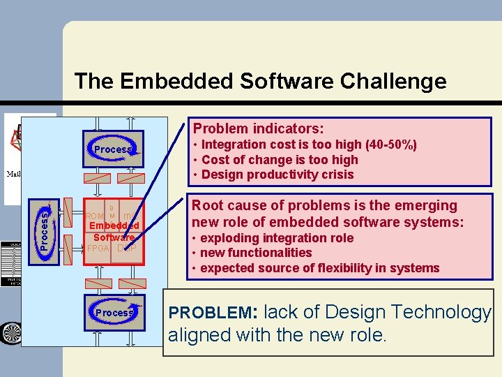 The Embedded Software Challenge Problem indicators: Process D M A m. C Embedded Software The Embedded Software Challenge Problem indicators: Process D M A m. C Embedded Software