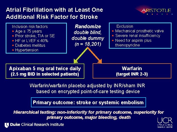 Atrial Fibrillation with at Least One Additional Risk Factor for Stroke Inclusion risk factors