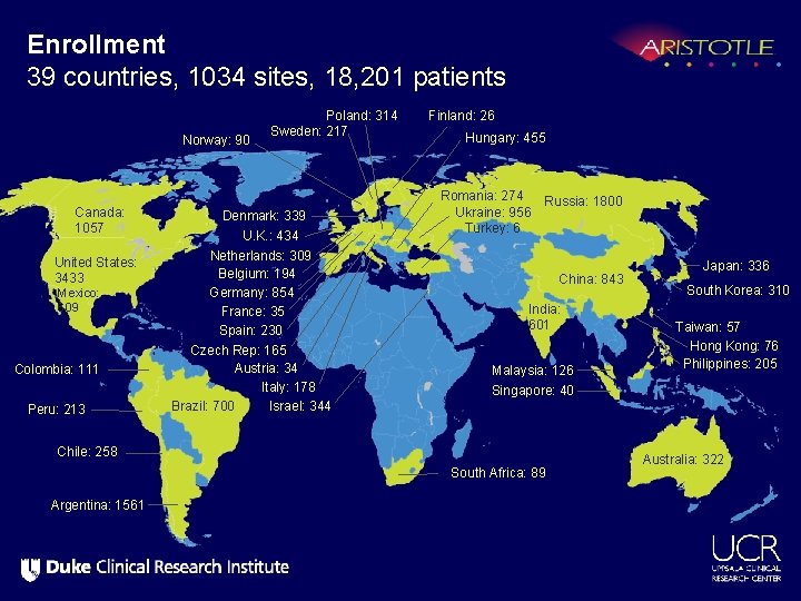 Enrollment 39 countries, 1034 sites, 18, 201 patients Norway: 90 Canada: 1057 United States: