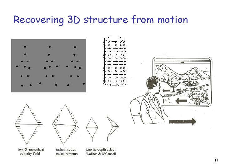 Recovering 3 D structure from motion 10 