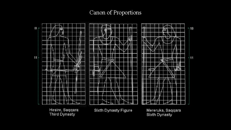 Canon of Proportions 