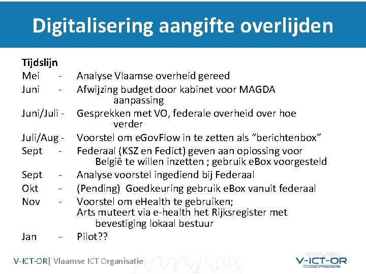 Digitalisering aangifte overlijden Tijdslijn Mei Juni/Juli/Aug Sept Okt Nov - Jan - Analyse Vlaamse