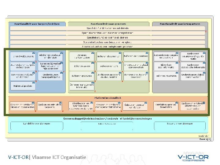 V-ICT-OR| Vlaamse ICT Organisatie 