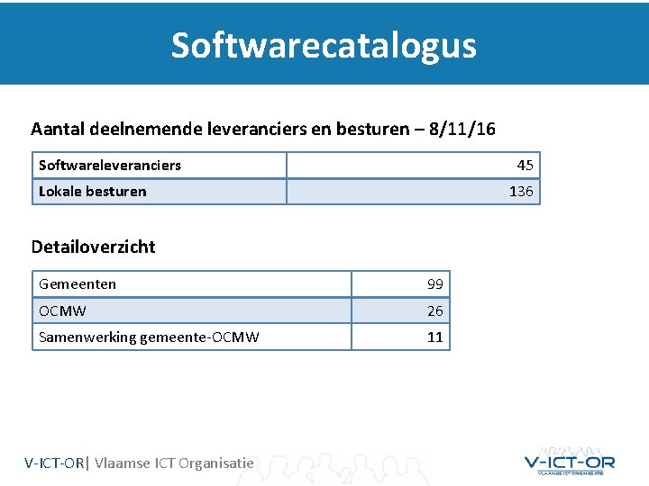Softwarecatalogus Aantal deelnemende leveranciers en besturen – 8/11/16 Softwareleveranciers 45 Lokale besturen 136 Detailoverzicht