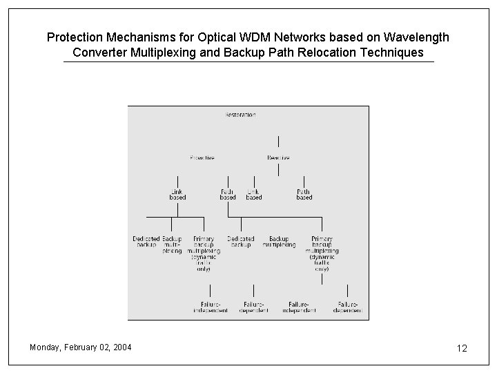 Protection Mechanisms for Optical WDM Networks based on Wavelength Converter Multiplexing and Backup Path