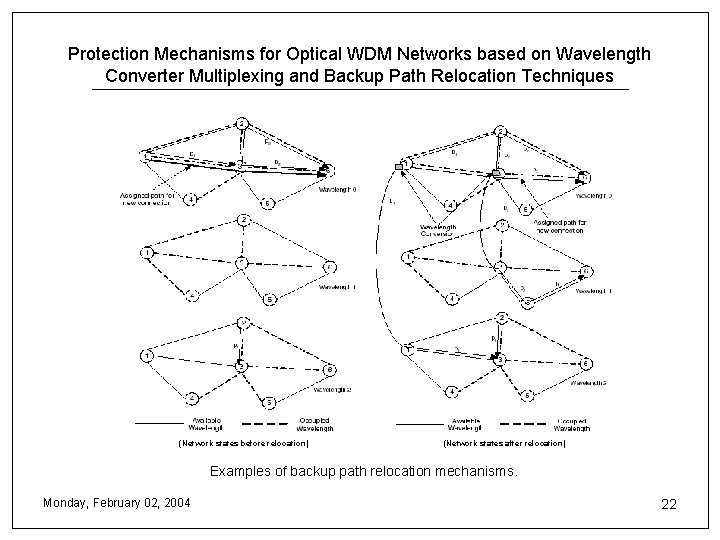 Protection Mechanisms for Optical WDM Networks based on Wavelength Converter Multiplexing and Backup Path