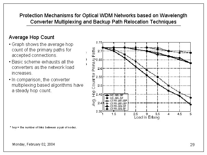 Protection Mechanisms for Optical WDM Networks based on Wavelength Converter Multiplexing and Backup Path