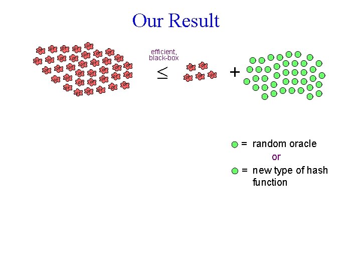 Our Result OT OT OT OT OT efficient, black-box OT OT OT OT OT
